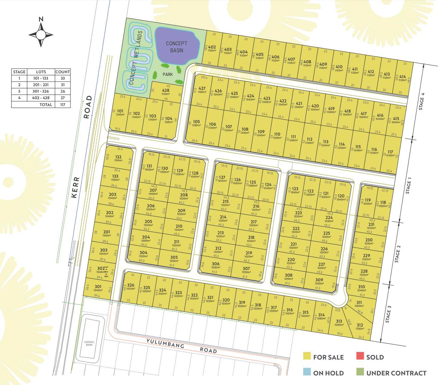 [Land for Sale] Springview Thurgoona Estate, Wirlinga OpenLot